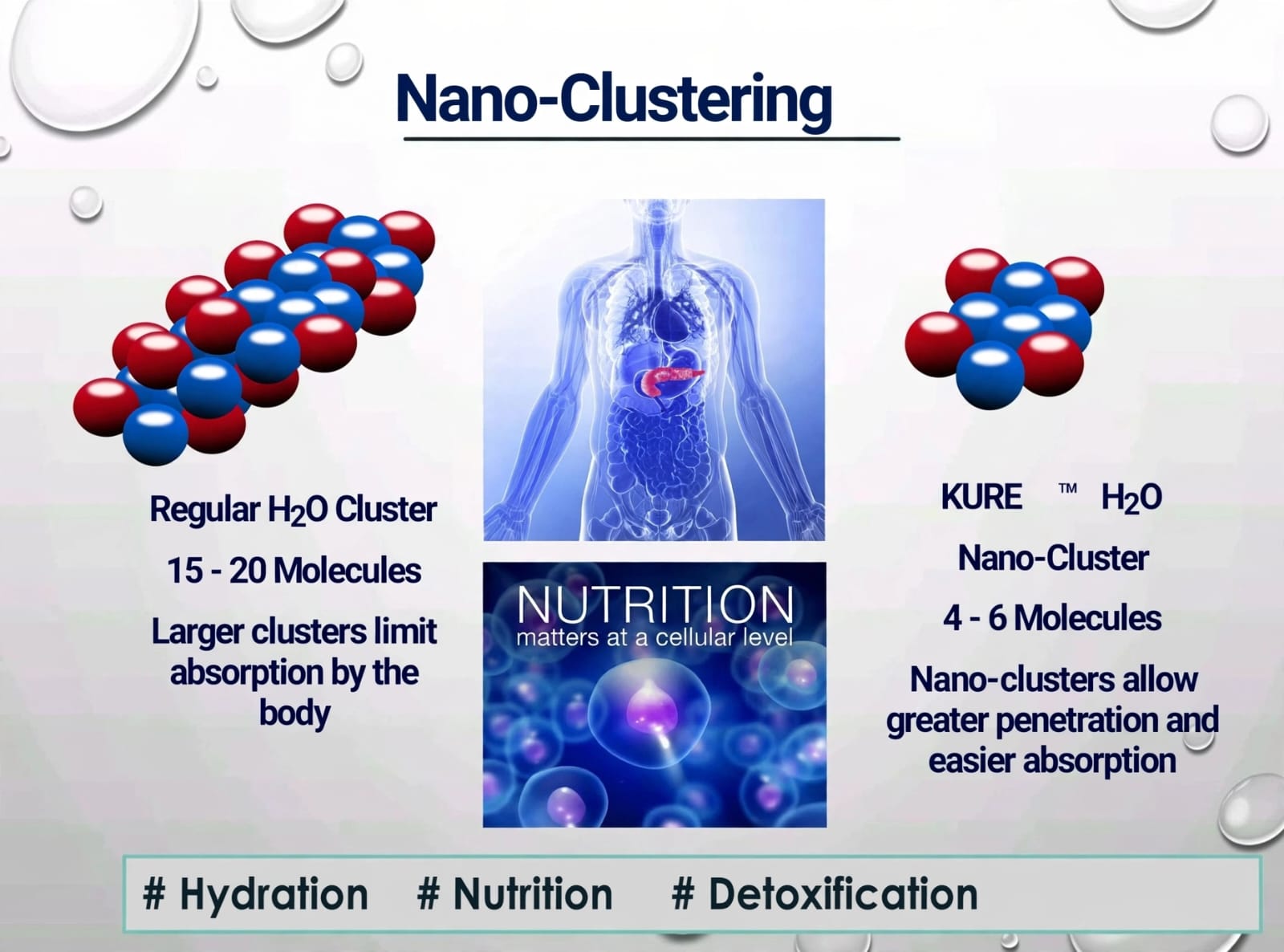 Comparison graphic of regular water clusters and KURE nano-clusters