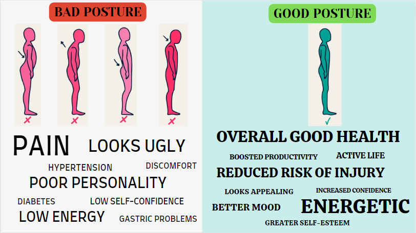 importance of good posture - physiotherapy